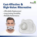 Respure Replacement cushion for Resmed Airfit F40 Respure