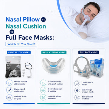 Nasal Pillow vs Nasal Cushion vs Full Face Masks: Which Do You Need?