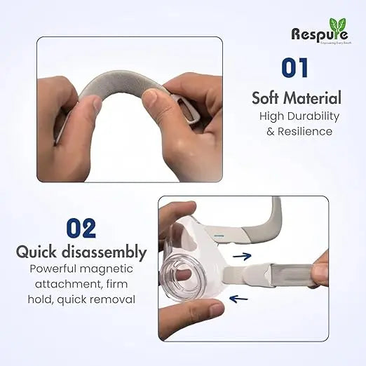 Replacement Frame Elbow Assembly for Resmed AirFit F20 – Full Set Headgear Strap Frame with Magnetic Quick-Release Elbow Clip – Snug Fit, Anti-Slip Design, Compatible with F20 Mask Respure
