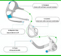 Image showing components of Resmed Airfit F20 replacement set: headgear, cushion, magnetic clips, and frame.