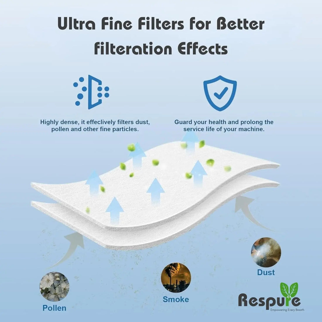 RESPURE CPAP Air Filters Compatible with AirSense, AirCurve 10 & S9 Device, Ultra-Fine Air Filters | Reliable Filtration (60 Filters)