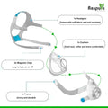 OxyStore AirFit F20 and AirTouch F20 frame with headgear, magnetic clips, and cushion for enhanced comfort and durability.
