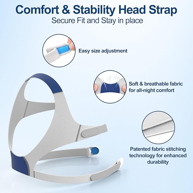 AirFit F20 Replacement Kit