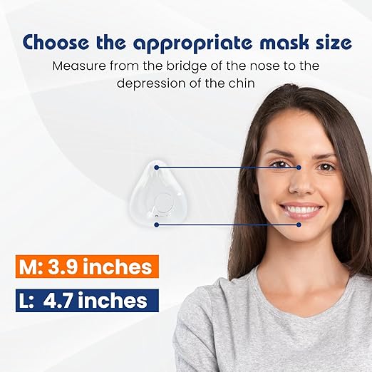 Respure Replacement for Resmed Airfit F20