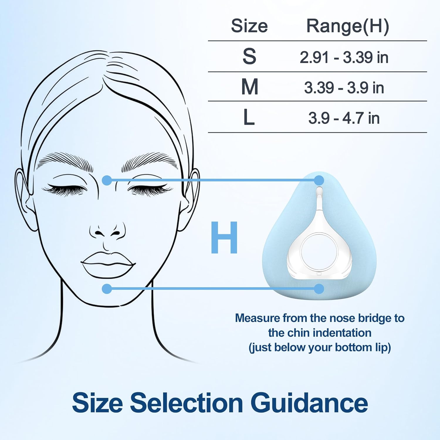AirFit F20 Replacement Kit