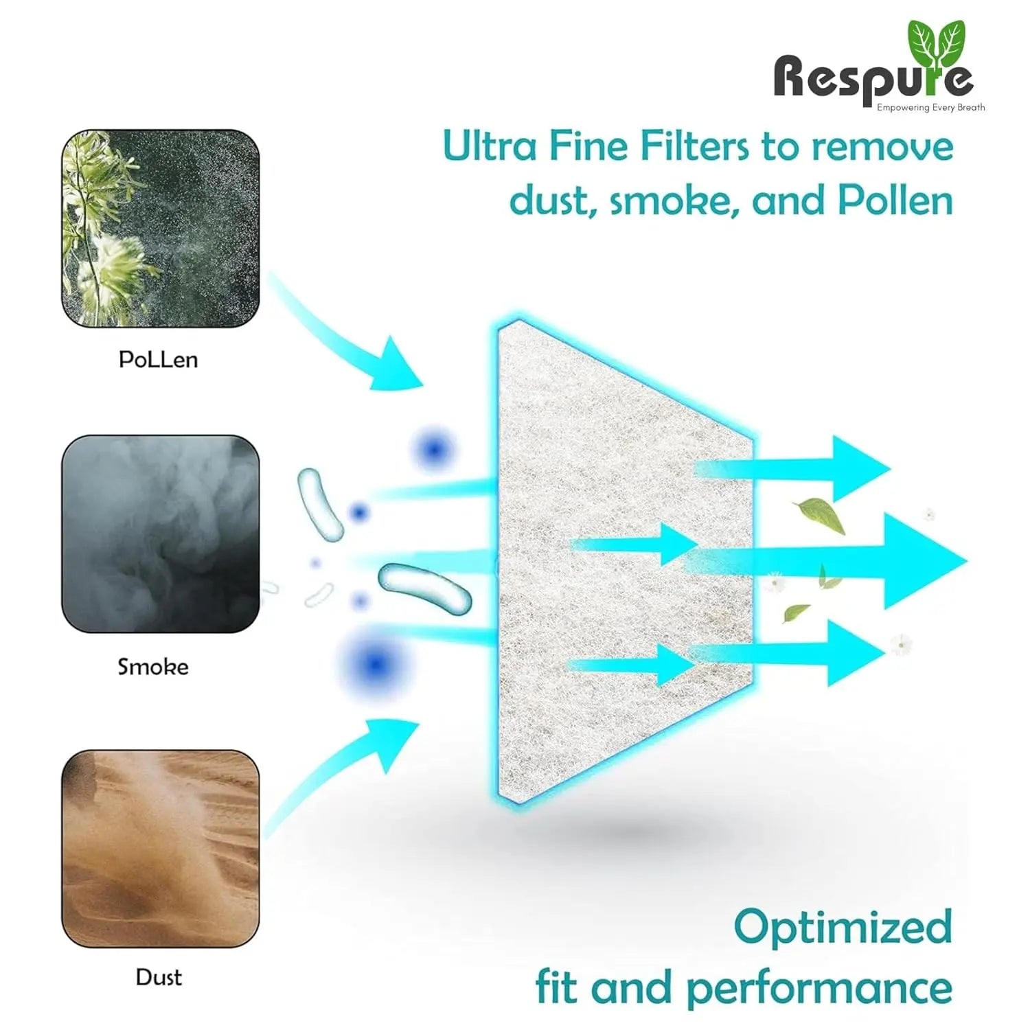RESPURE CPAP Air Filters Compatible with AirSense 11 & AirCurve 11 Device, Ultra-Fine Air Filters | Reliable Filtration (60 Filters) Respure