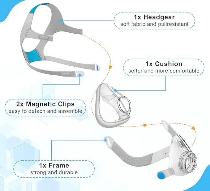 Replacement mask compatible with Resmed Airfit F20 CPAP - Includes Frame, Cushion, Headgear & Clip