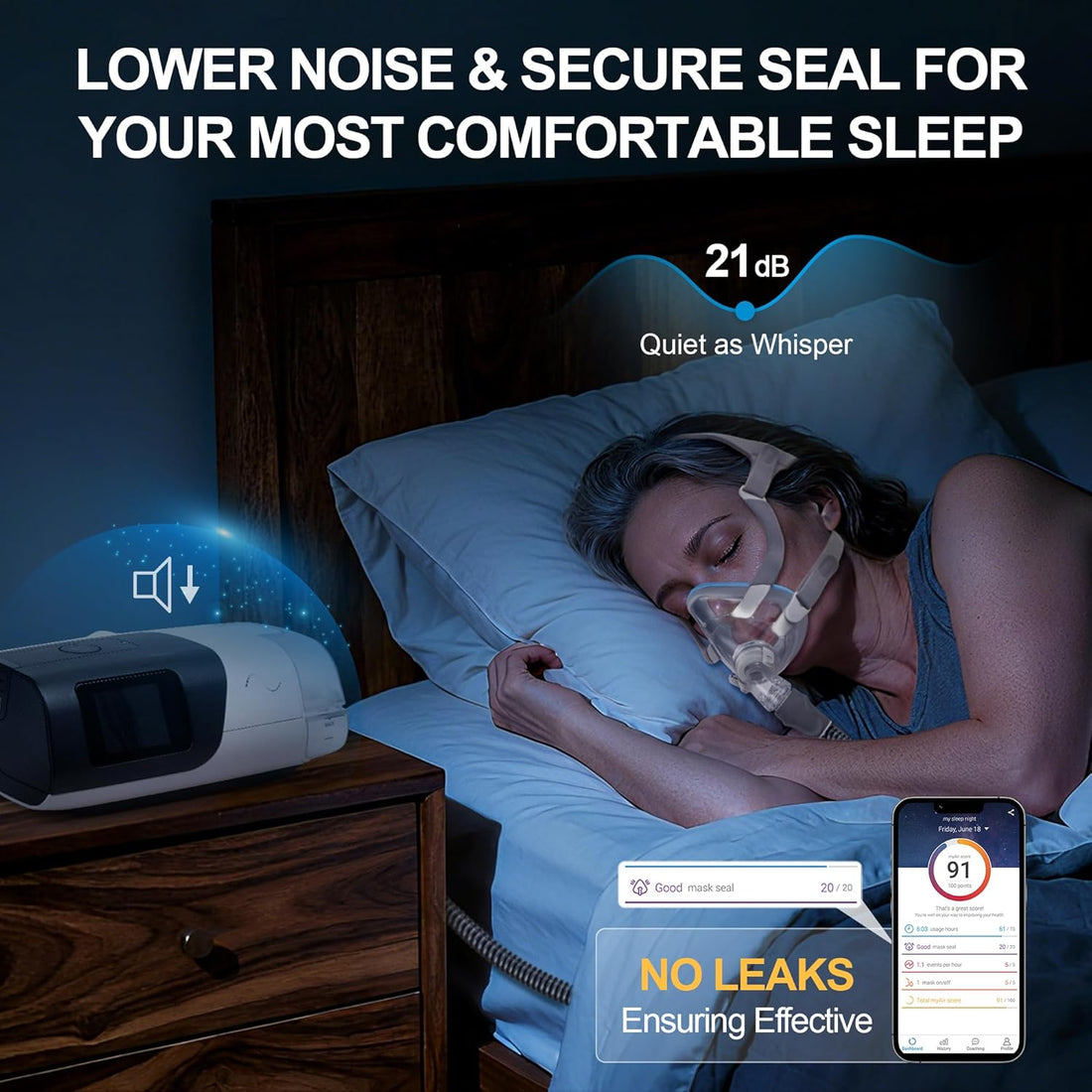 Replacement F20-Style Fabric Mask Set (Medium) - No Silicone Contact, CPAP Full Face Cushion Combo for Airfit F20 & Airtouch F20, Instantly Cool Touch & No Stuffiness Even in Hot Weather (No Elbow)