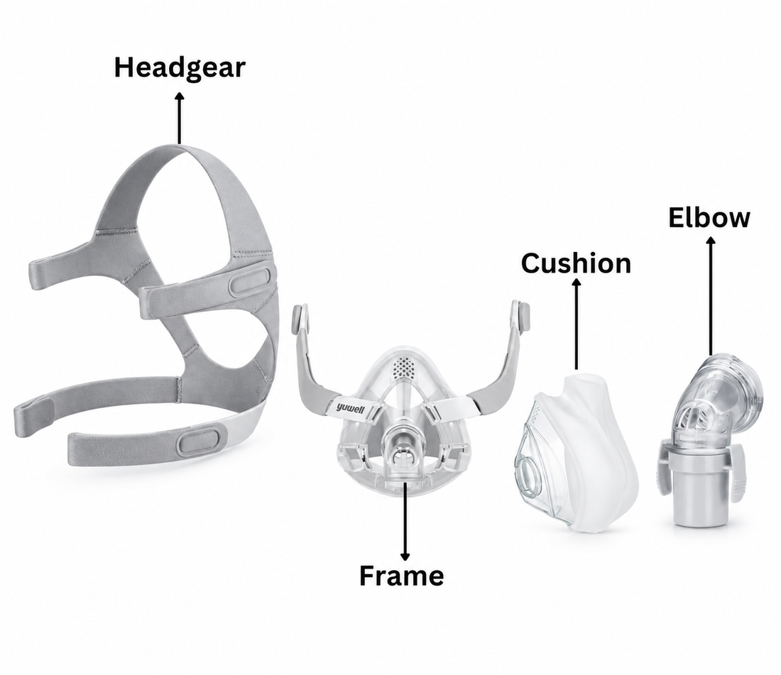 Yuwell BreathWear YF-02 Full Face CPAP Mask Front View