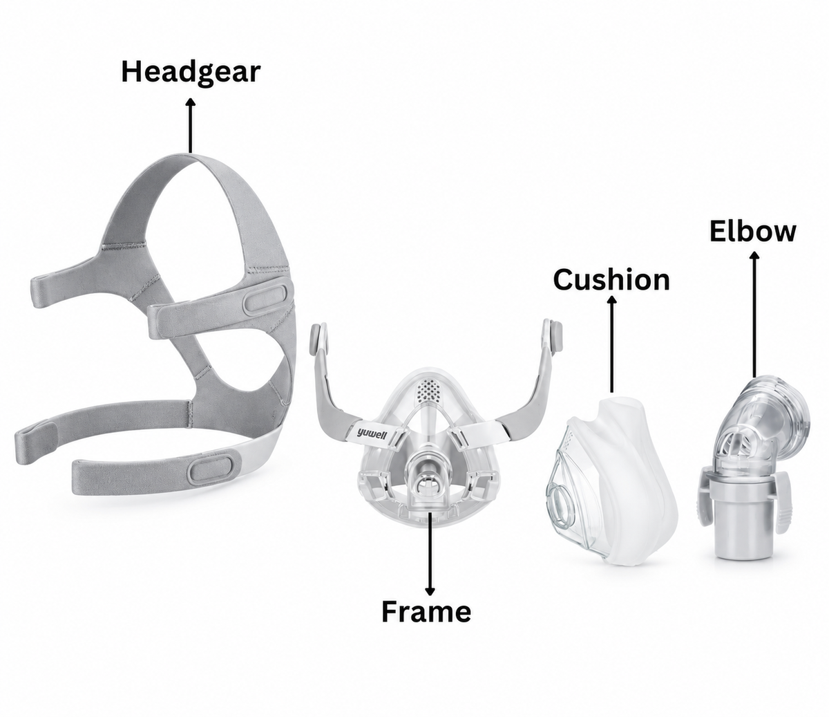 Yuwell BreathWear YF-02 Full Face Mask Components