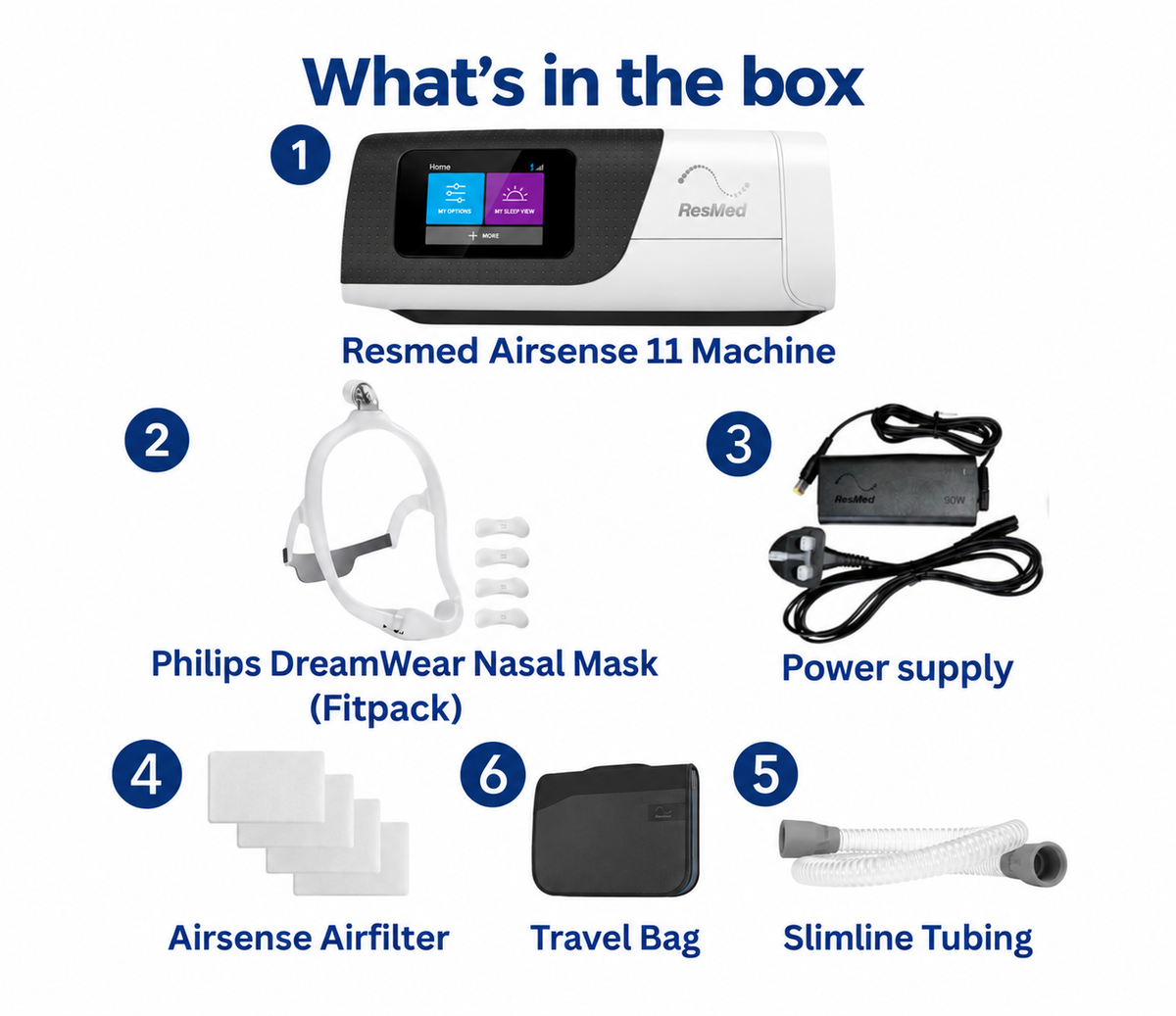 ResMed AirSense 11 CPAP Machine with Philips DreamWear Nasal Mask, Power Supply, Air Filters, Travel Bag and SlimLine Tubing
