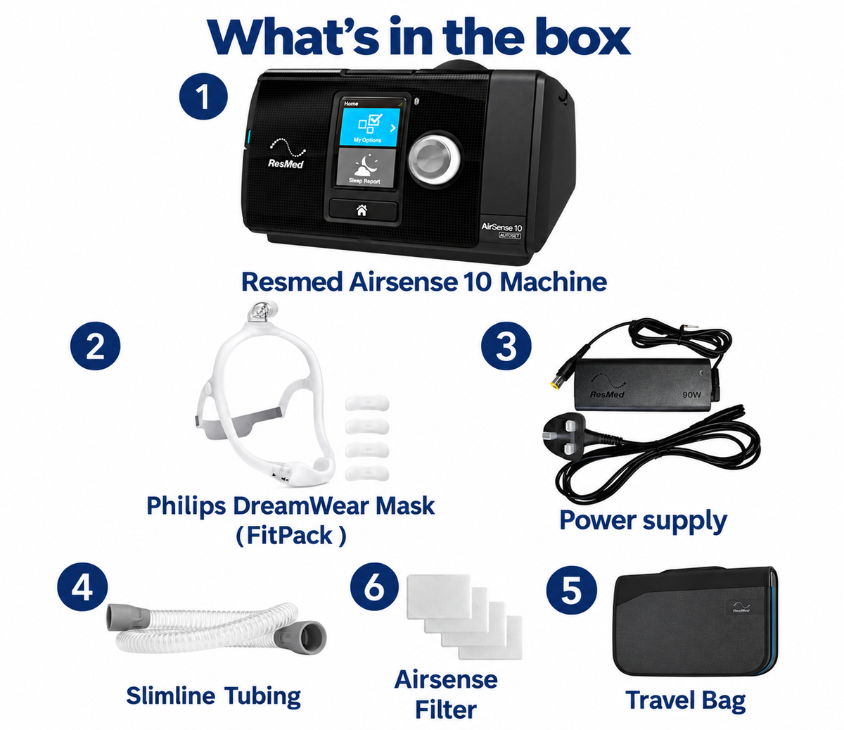 ResMed AirSense 10 AutoSet with Philips DreamWear Mask FitPack, Tubing, Power Supply and Filters
