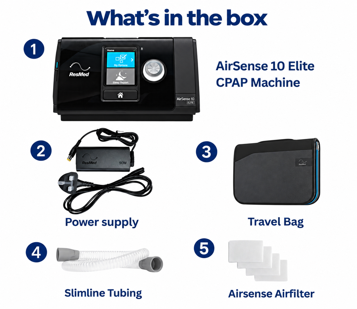 ResMed AirSense 10 Elite CPAP Machine with Power Supply, Travel Bag, SlimLine Tubing and Air Filters