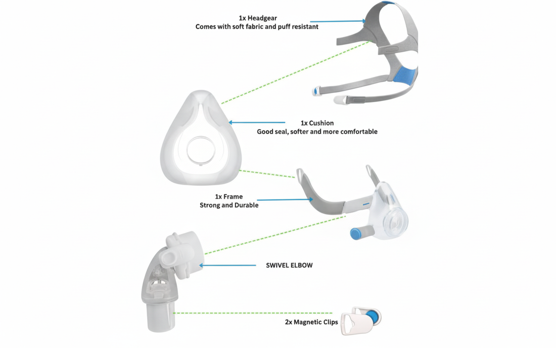 Replacement Cpap Mask for Resmed Airfit F20 Full Face mask