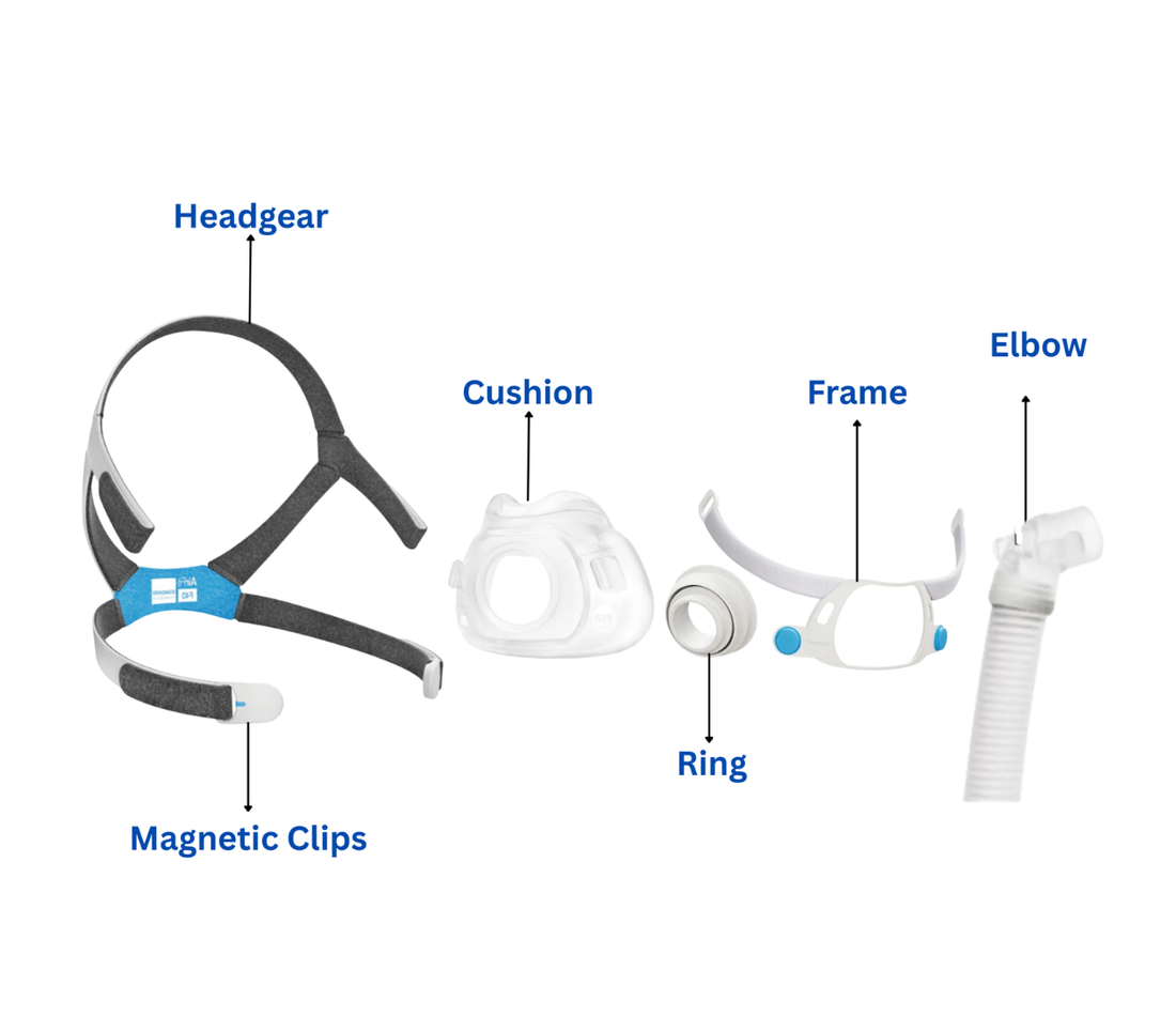 ResMed AirFit F40 Full Face CPAP Mask – Comfortable Leak-Free Seal, Quiet Sleep Therapy - CPAPstudio.co.uk