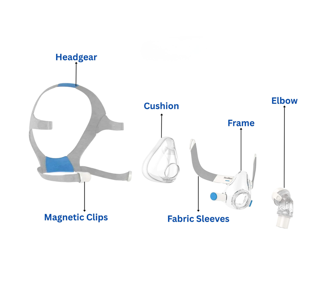 ResMed AirFit F20 Full Face CPAP Mask – Comfortable, Leak-Free, Quiet Sleep Therapy - CPAPstudio.co.uk