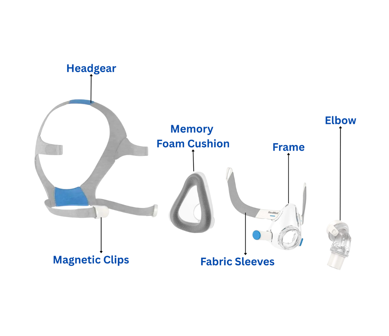 ResMed  AirTouch F20 Full Face Mask