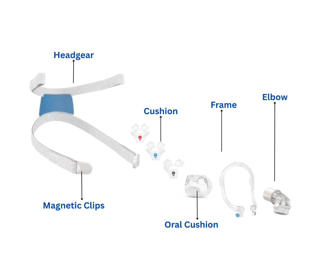 ResMed AirFit X30i Full Face CPAP/BiPAP Mask – FitPack - CPAPstudio.co.uk