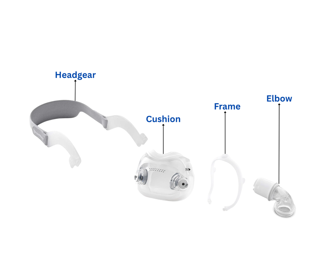 Philips DreamWear Full Face CPAP Mask - CPAPstudio.co.uk