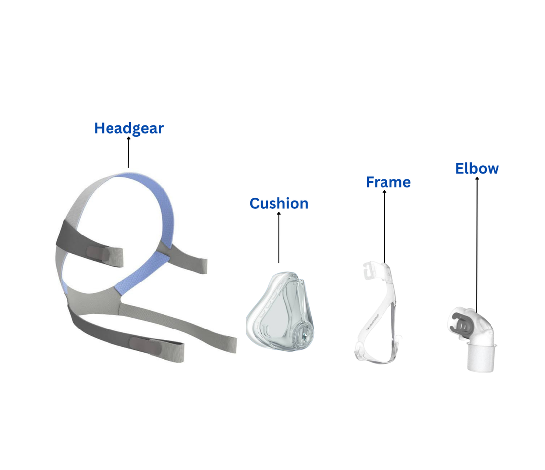 ResMed Quattro Air CPAP Mask – Full Face Design - CPAPstudio.co.uk