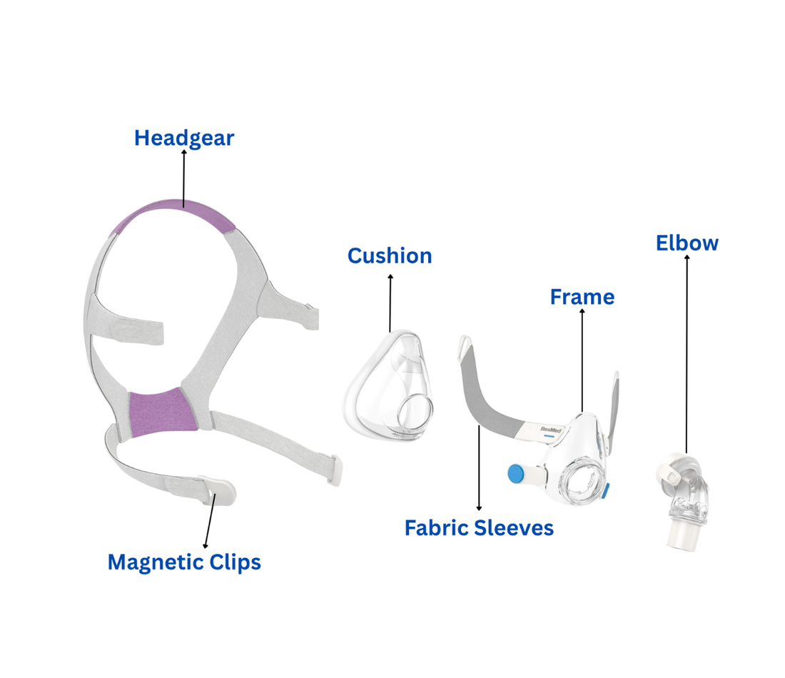 ResMed AirFit F20 for Her Full Face CPAP Mask - CPAPstudio.co.uk