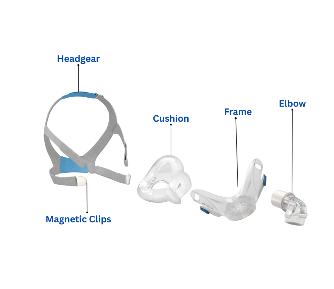 ResMed AirFit F30 Full Face Mask - CPAPstudio.co.uk