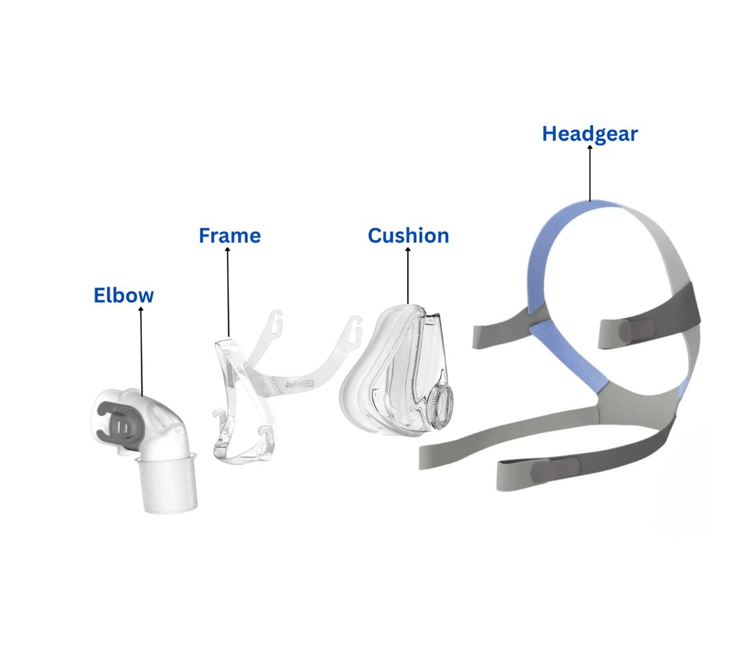 ResMed AirFit F10 Full Face CPAP Mask - CPAPstudio.co.uk