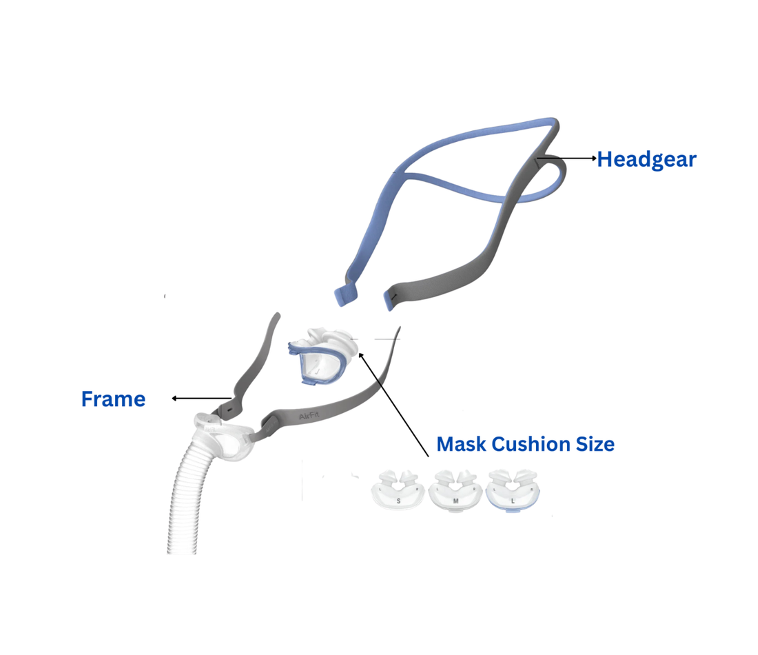 ResMed AirFit P10 Nasal Pillow Mask Fitpack – S/M/L Pillows - CPAPstudio.co.uk