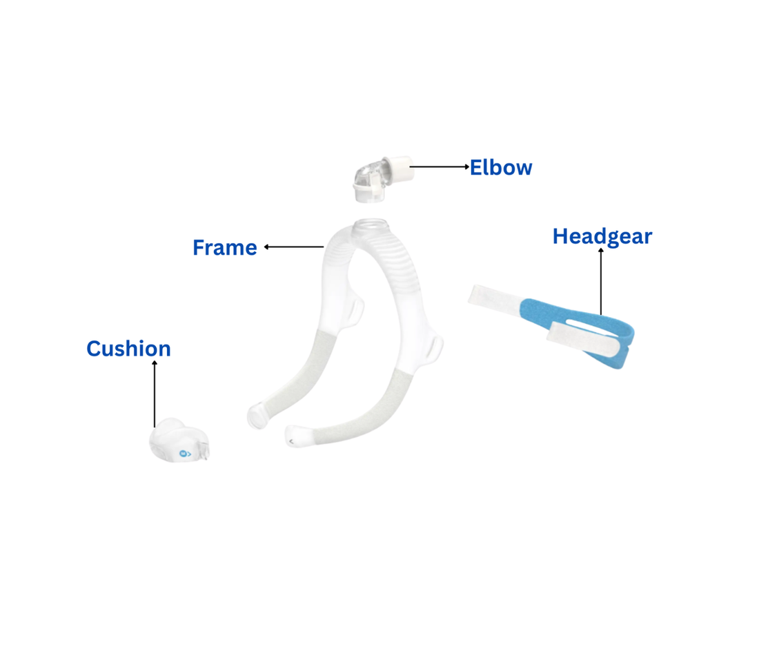 ResMed Airfit P30i Nasal Pillow Mask - CPAPstudio.co.uk