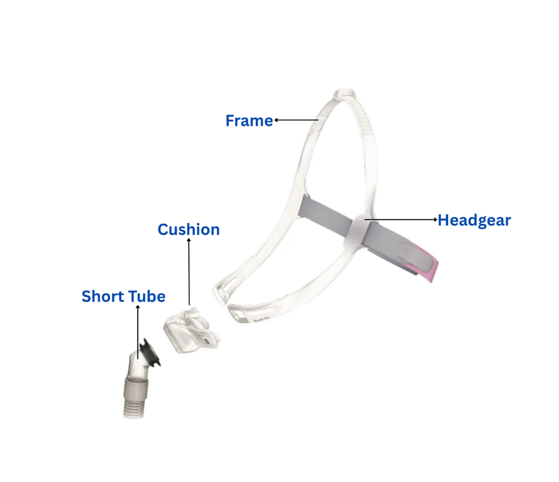 Swift FX for Her Nasal Pillow CPAP Mask