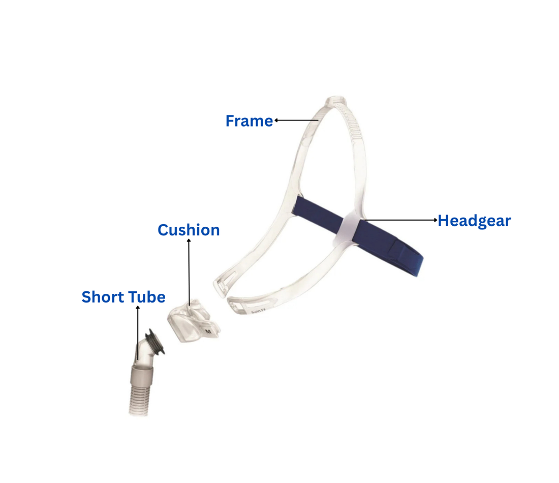 Swift FX Nasal Pillow CPAP Mask