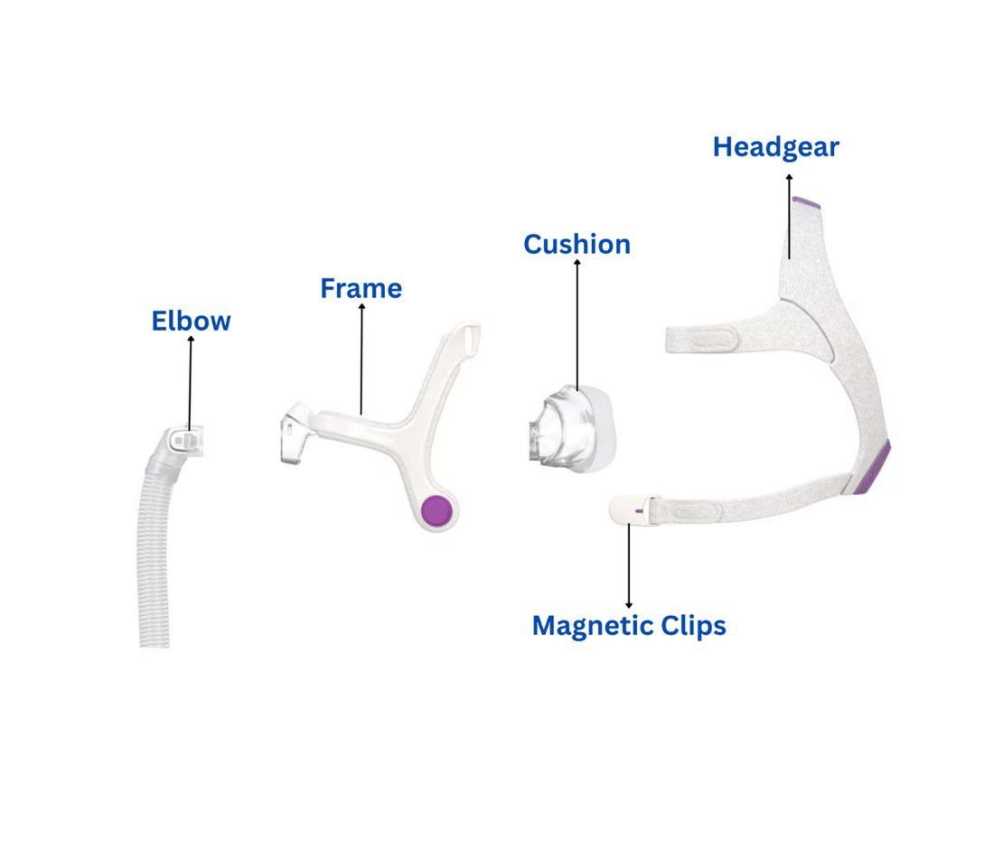 ResMed AirFit N20 for Her Nasal CPAP Mask with Headgear