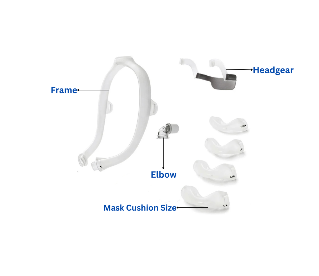 Philips DreamWear Nose FitPack – Includes 4 Multi-Size Cushions