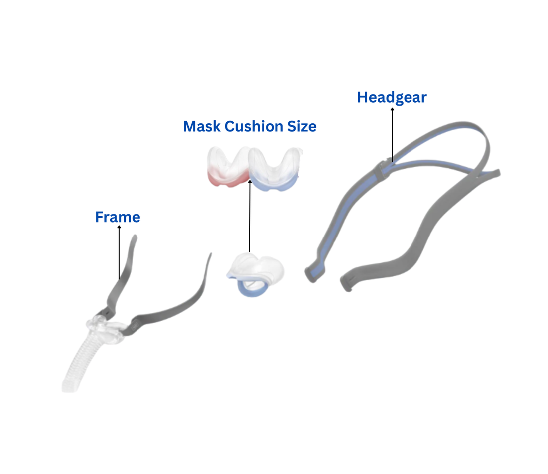 ResMed AirFit N30 Nasal CPAP Mask- Fitpack - CPAPstudio.co.uk