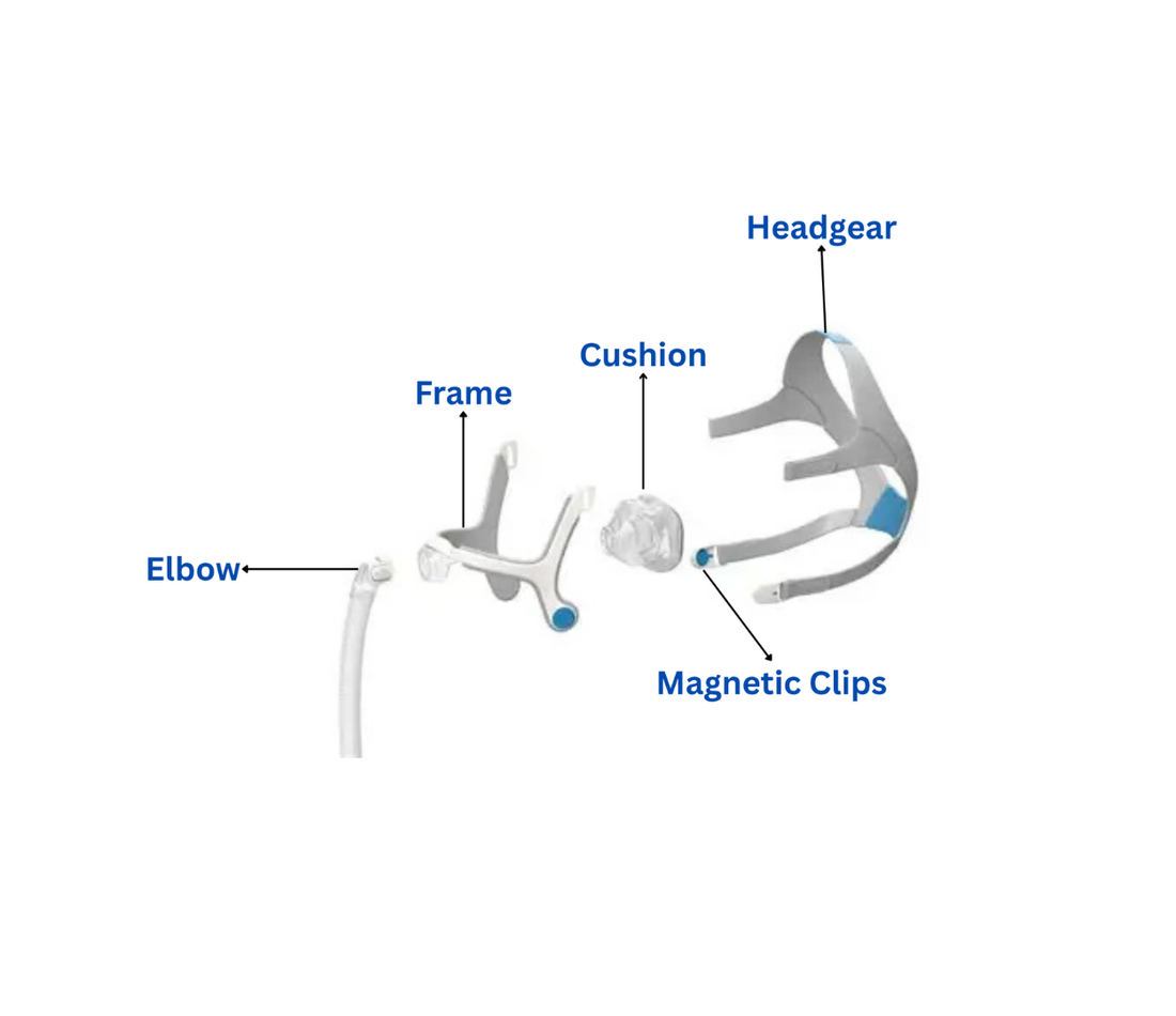 ResMed AirFit N20 Nasal CPAP Mask - CPAPstudio.co.uk