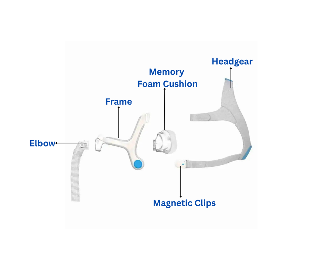 ResMed AirTouch N20 Memory Foam Nasal Cushion CPAP / BiPAP Mask - CPAPstudio.co.uk