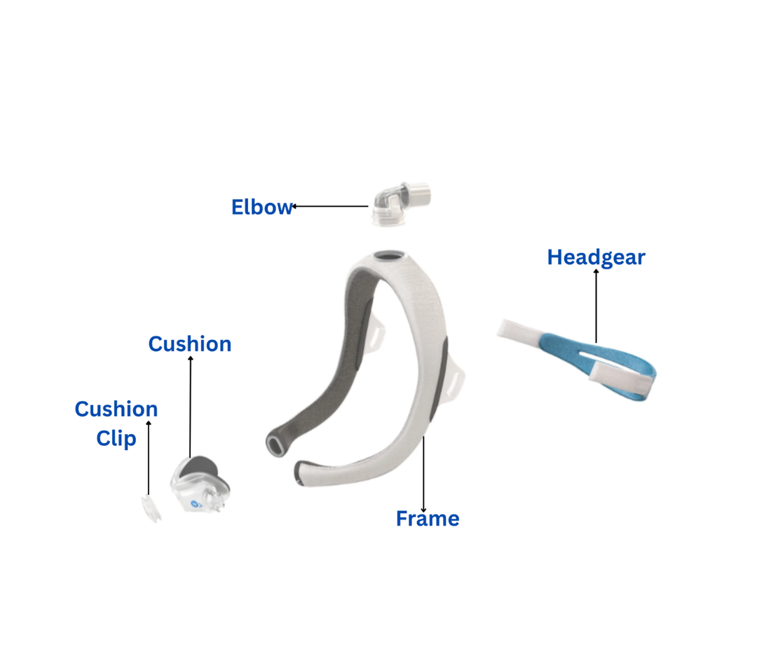 ResMed AirTouch N30i Mask