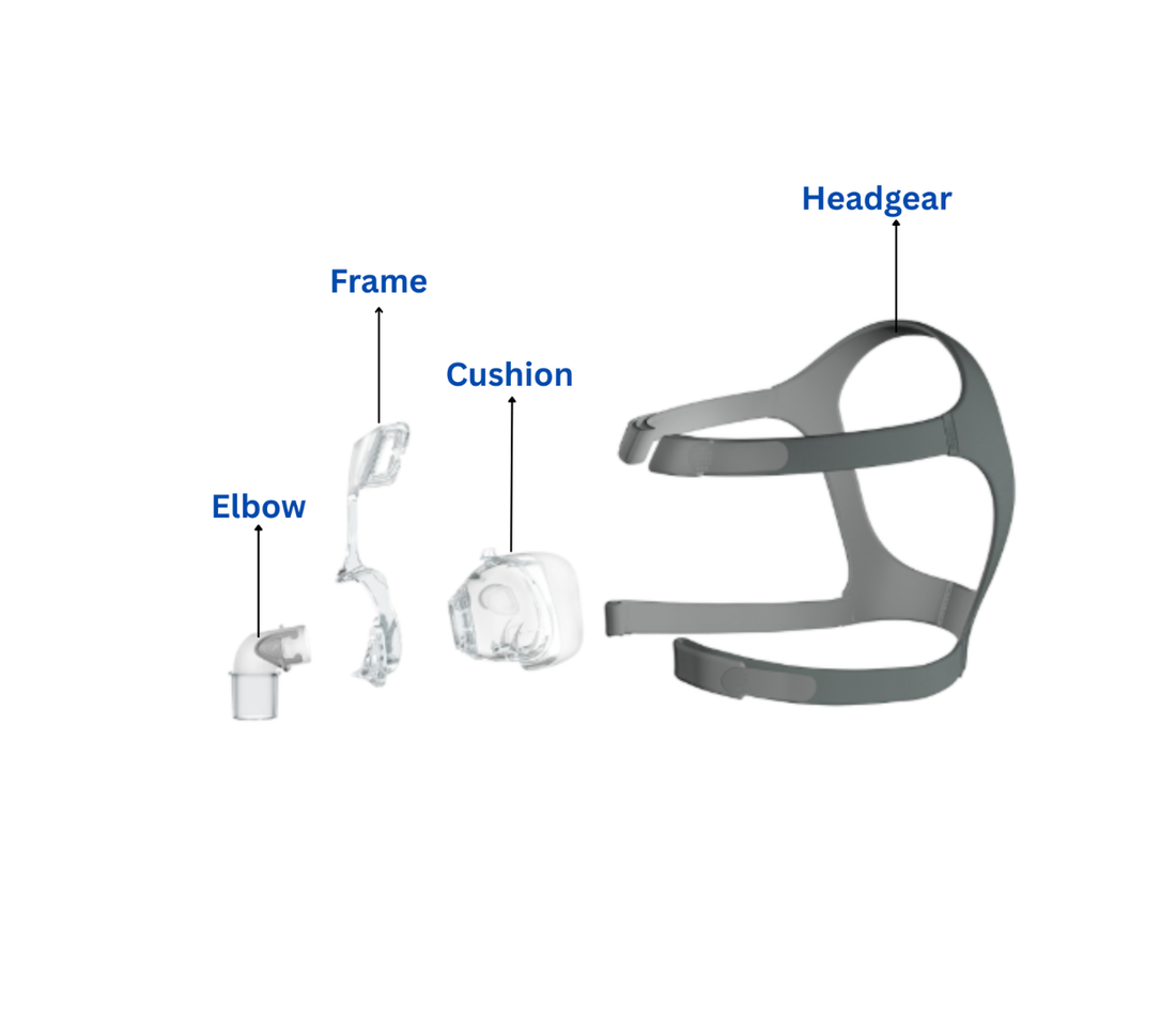Mirage FX - Nasal Mask - CPAPstudio.co.uk