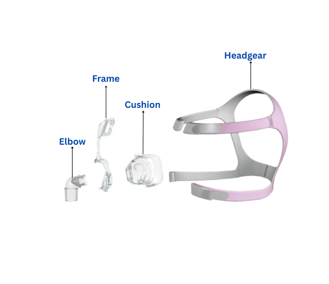 Mirage FX for Her - Nasal Mask - CPAPstudio.co.uk