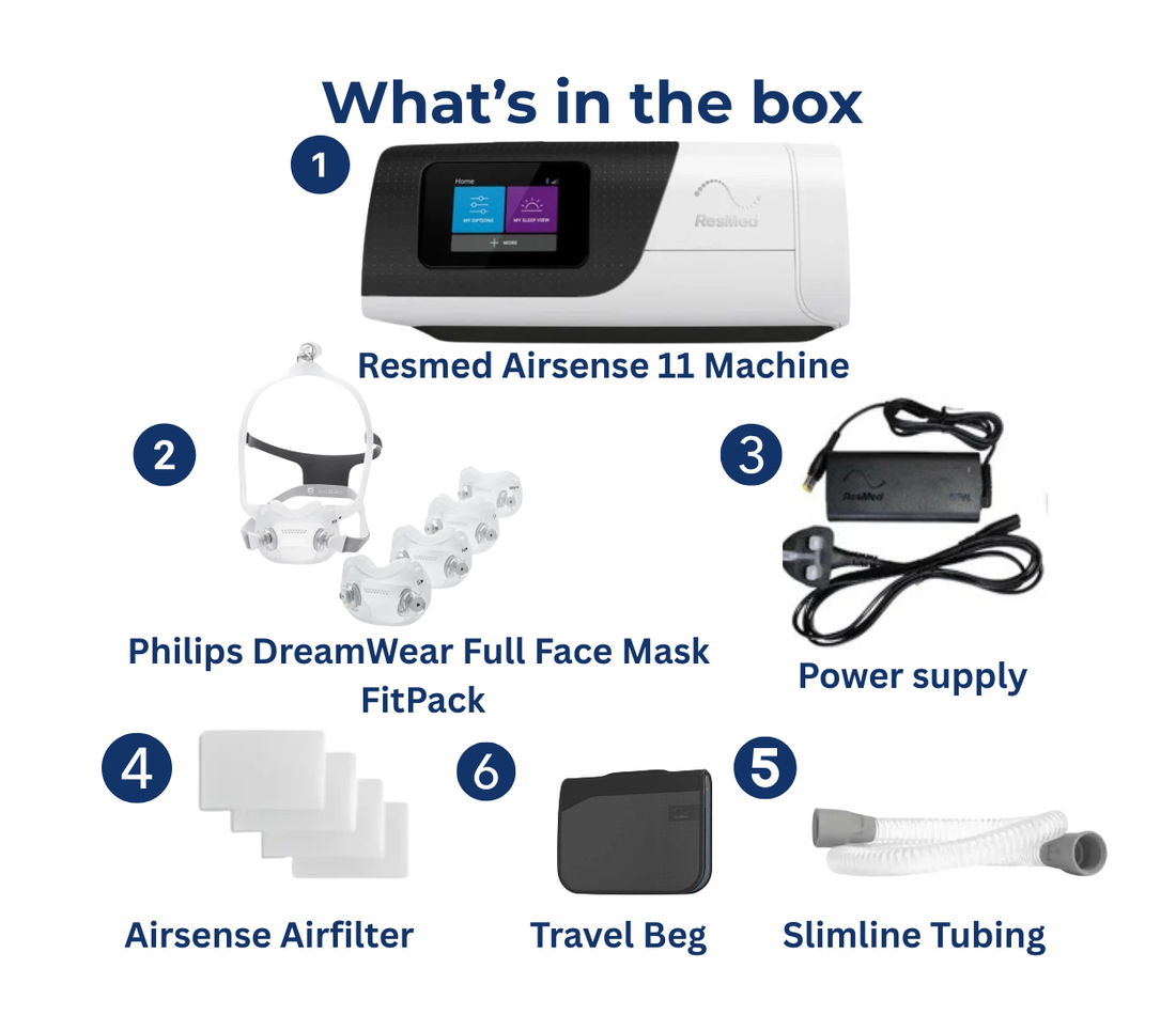 ResMed AirSense 11 Autoset Bundle with Philips DreamWear Full Face Mask FitPack