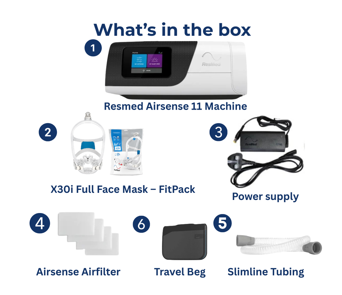 ResMed AirSense 11 Autoset Bundle with  X30i Full Face Mask – FitPack