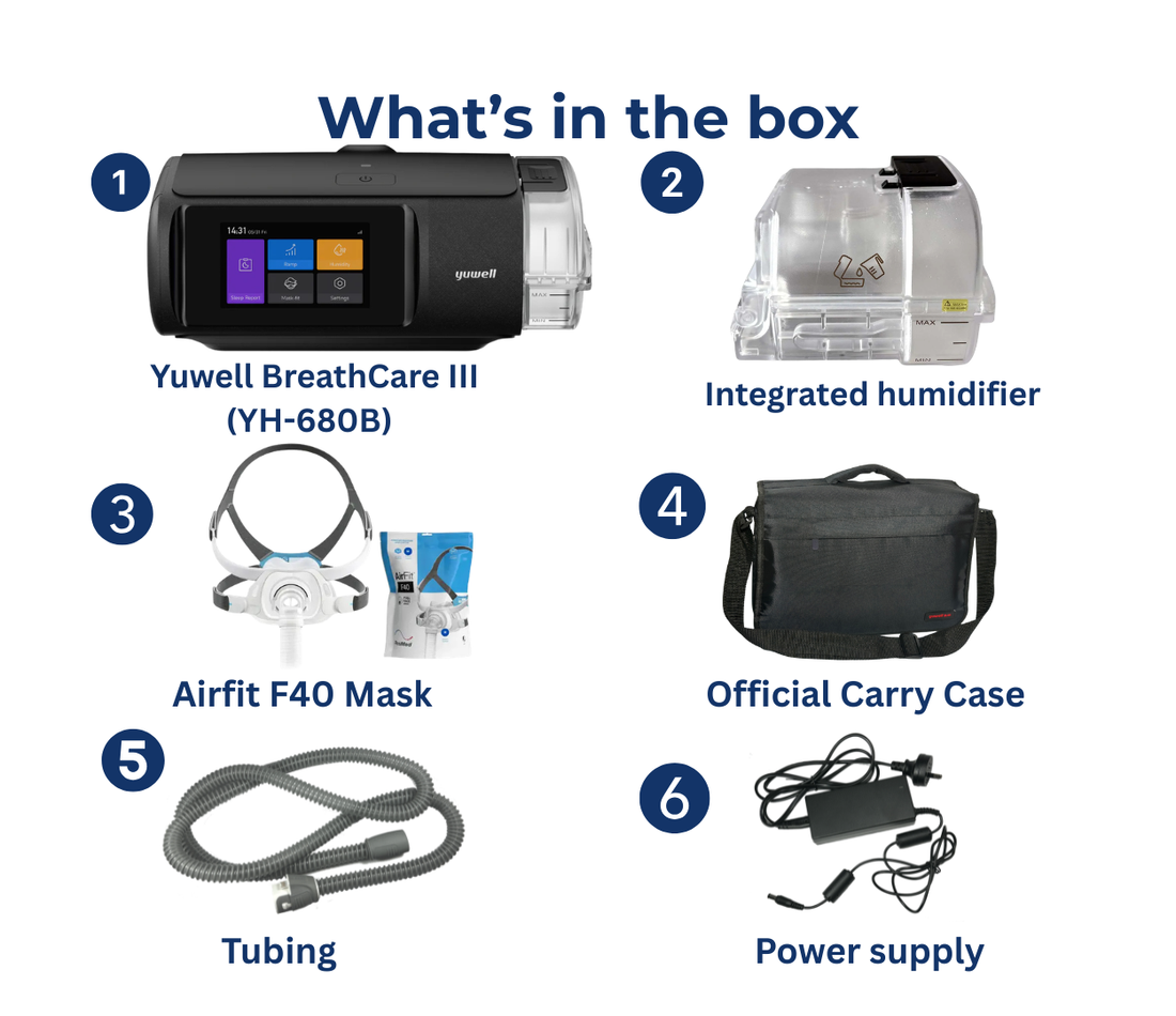 Breathcare III Auto CPAP by Yuwell with AirFit F40 Mask
