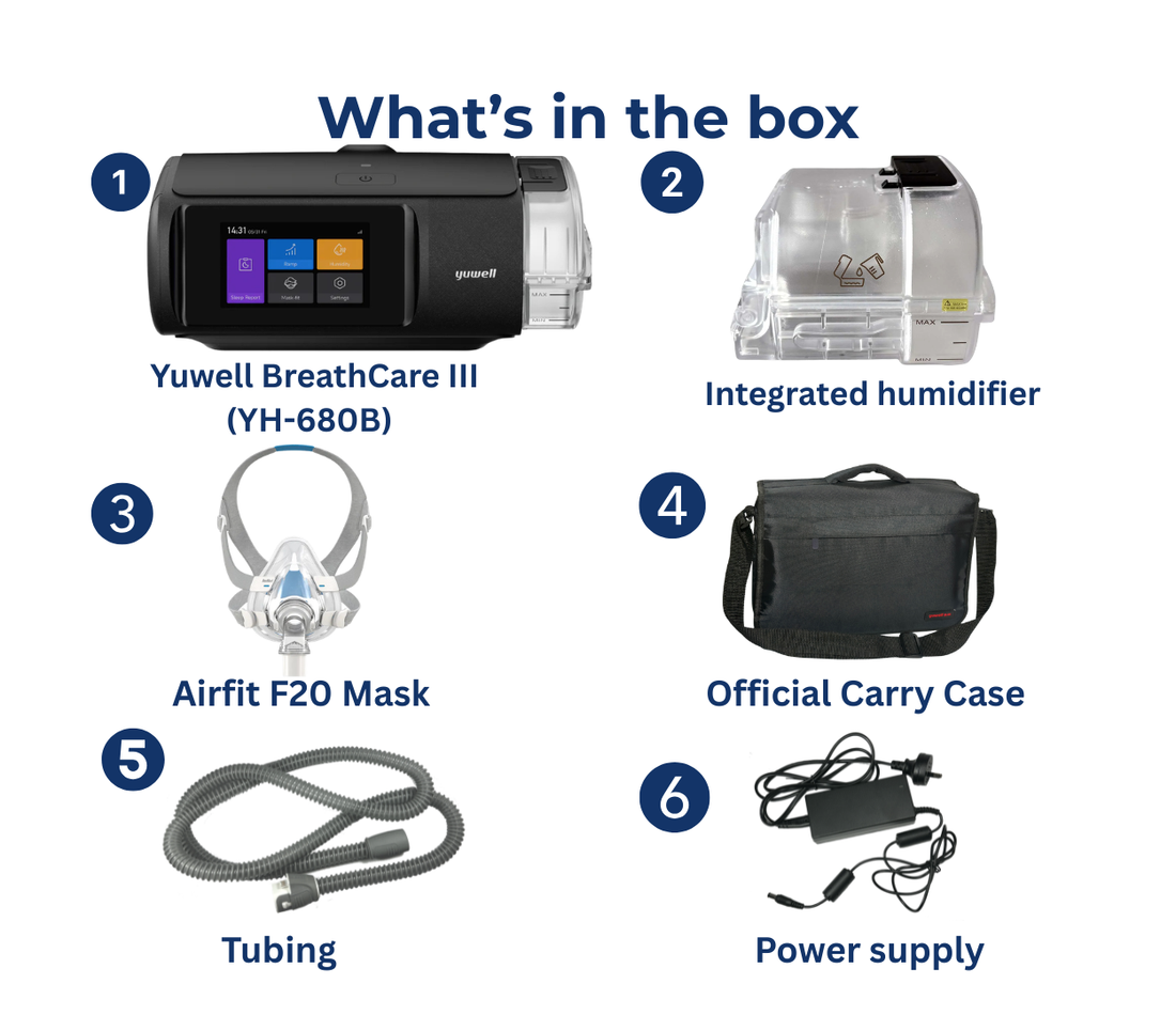 Breathcare III CPAP by Yuwell with AirFit F20 Mask