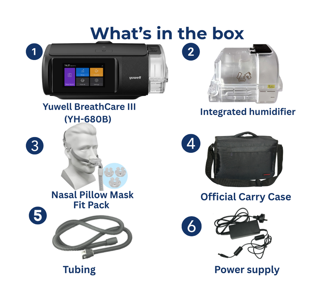 Breathcare III Auto CPAP by Yuwell with BreathWear Nasal Pillow Mask Fit Pack