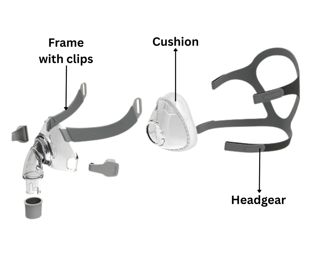BMC F5A Full Face CPAP Mask - CPAPstudio.co.uk