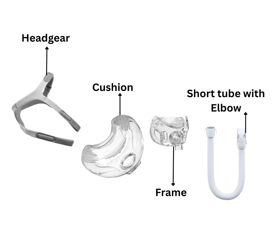 Philips Respironics Amara View Full Face Mask - CPAPstudio.co.uk