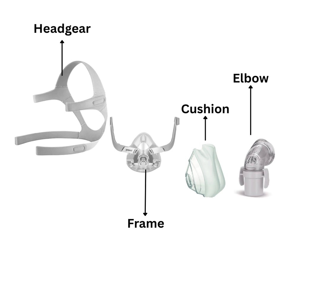 Yuwell BreathWear YF-02 Full Face CPAP Mask