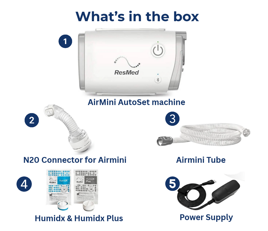 ResMed AirMini CPAP Machine Bundle with HumidX, Tubing and Power Supply
