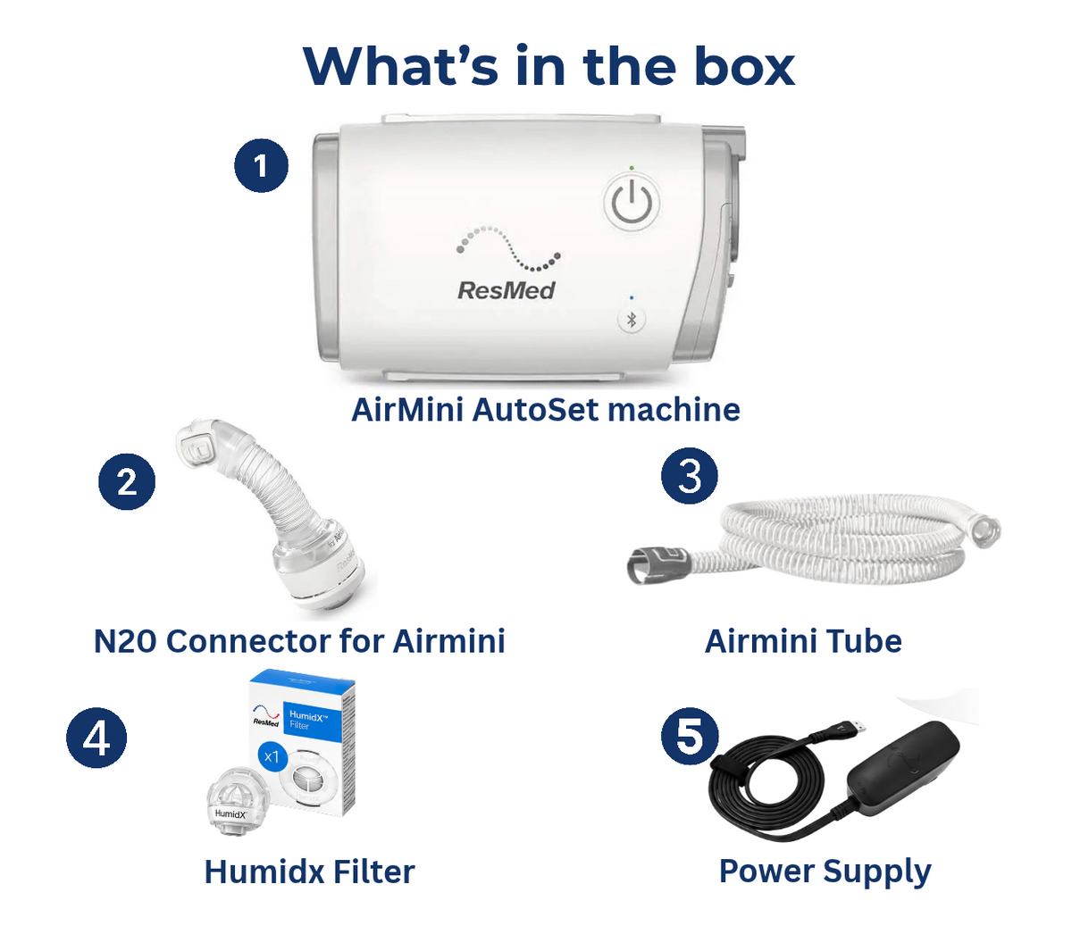 AirMini Starter Offer (compatible with F20 mask)
