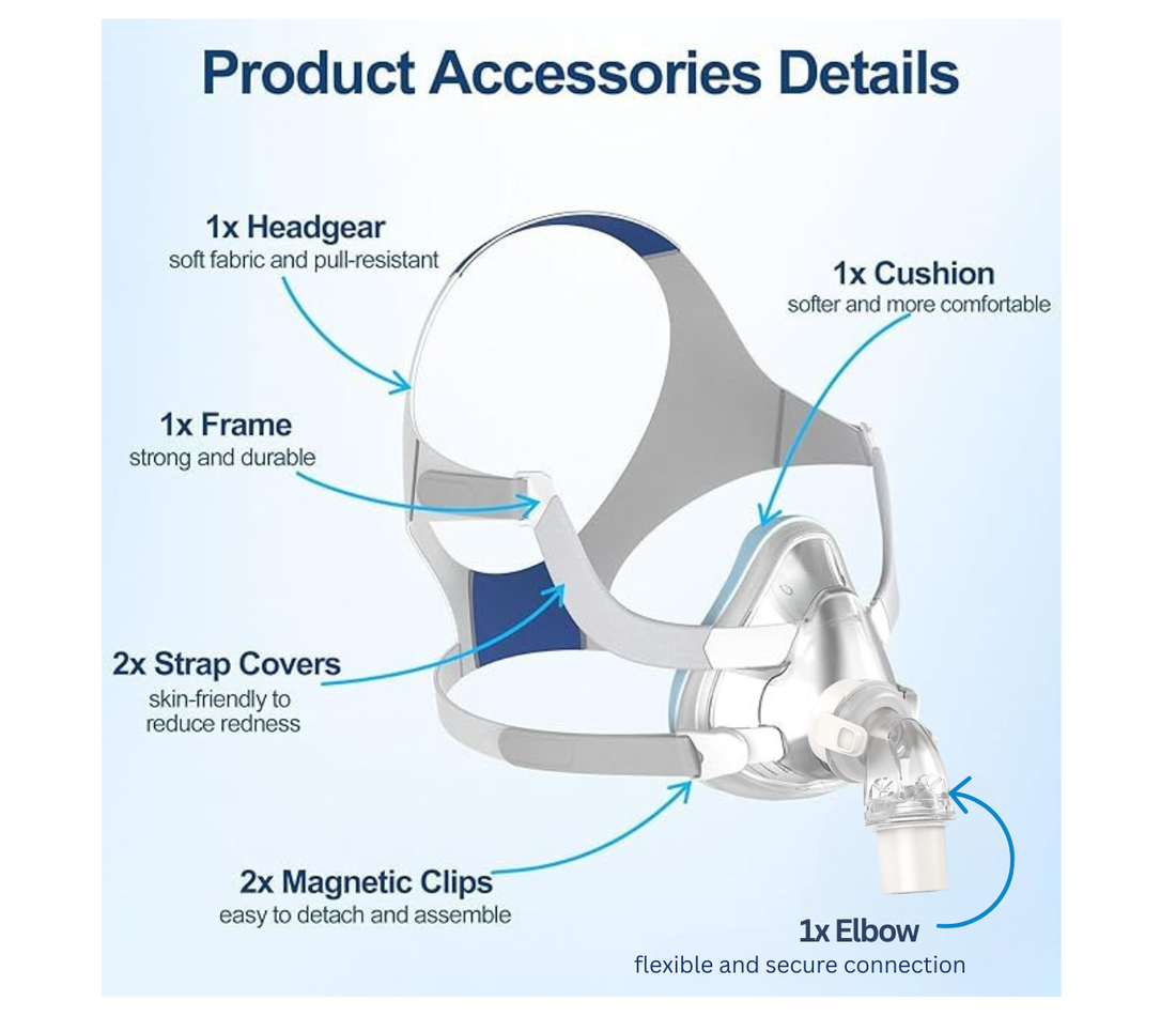 AirFit F20 Replacement Kit